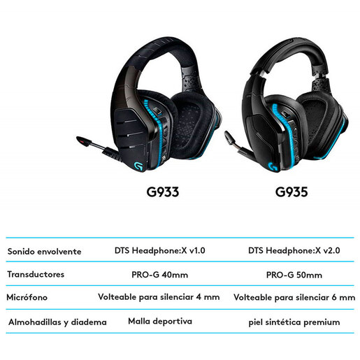 Logitech G432 Auriculares Gaming con Cable, Sonido 7.1 Surround DTS:X 2.0,  Transductores 50mm USB y Jack Audio 3.5mm, Micrófono Volteable, Peso  Ligero, PC/Mac/Xbox One/PS4/Switch- Azul/Negro : Logitech: :  Videojuegos