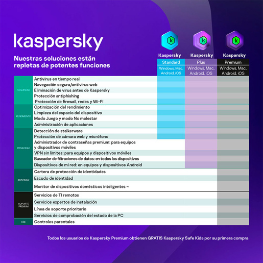 Antivirus Kaspersky Premium Licencia 2 años 1 dispositivo PC/macOS/iOS y Android Descargable